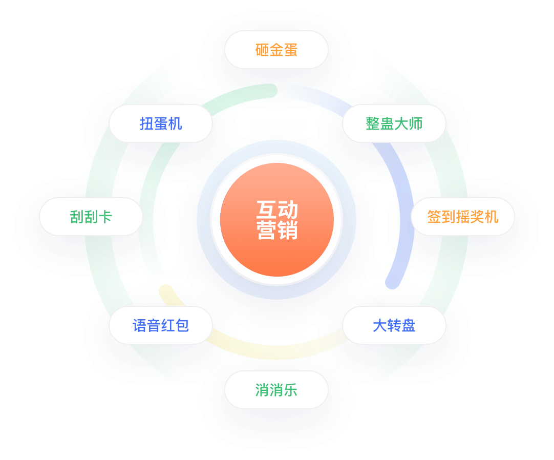 百余种营销玩法，吸粉裂变促转化